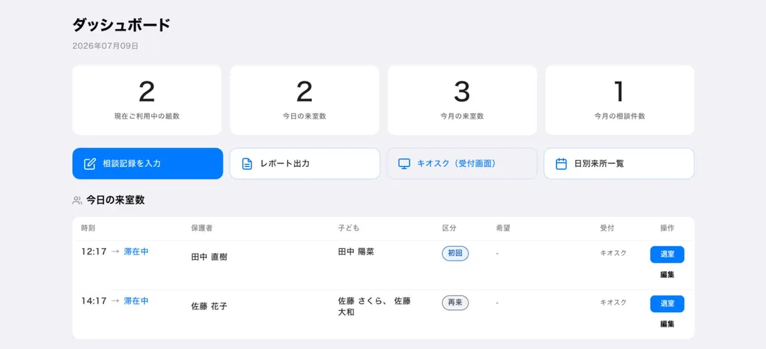 ダッシュボード。本日の来館数と受付状況の一覧